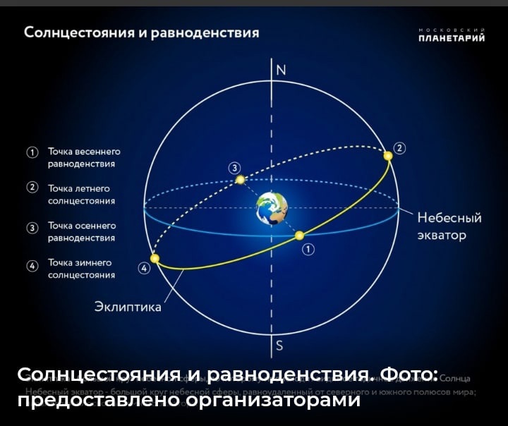 #Вселенная3D#ТочкаРоста#Волово.